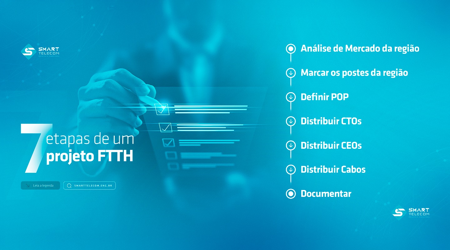 Smart Telecom - Projetos e consultoria para provedores | Smart Telecom ...